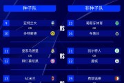欧预赛球队备战，冠军之路不容有失的简单介绍