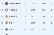 关于奥地利取胜晋级门槛，领跑积分榜的信息