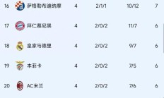 关于奥地利取胜晋级门槛，领跑积分榜的信息