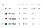 辽宁本钢大胜安徽猛犸队，积分逐渐拉开的简单介绍