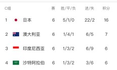 辽宁本钢大胜安徽猛犸队，积分逐渐拉开的简单介绍