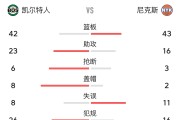 凯恩焦点对战，蒂姆与40激战RNG分钟，刷新纪录胜负难料！