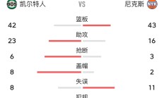 凯恩焦点对战，蒂姆与40激战RNG分钟，刷新纪录胜负难料！