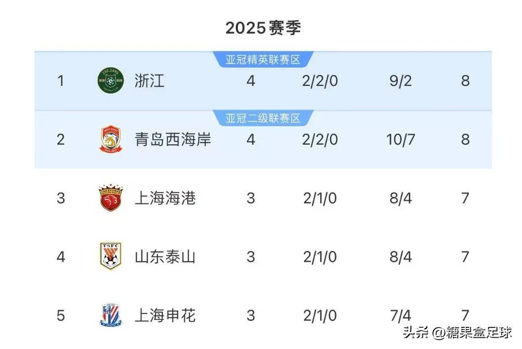 辽宁本钢大胜安徽猛犸队，积分逐渐拉开的简单介绍